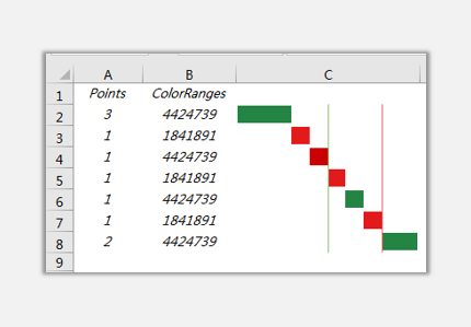 sparklines的Pareto是什么