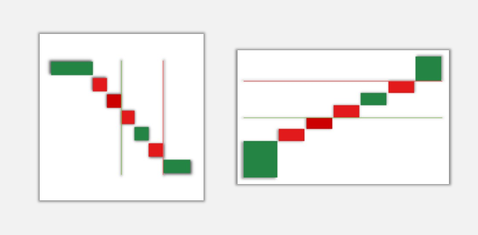 sparklines的Pareto是什么