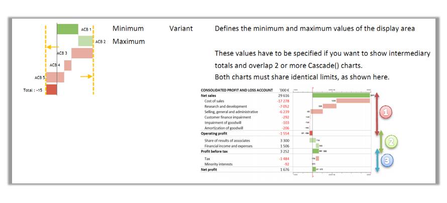 sparklines的Cascade是什么