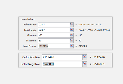 sparklines的Cascade是什么