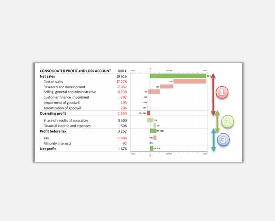 sparklines的Cascade是什么