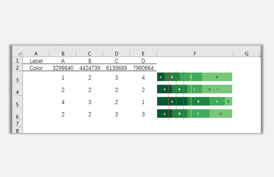 sparklines的Stacked是什么