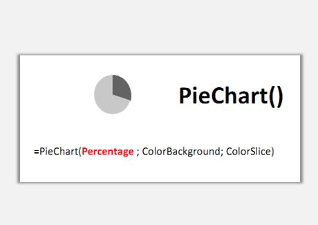 sparklines的Pie是什么