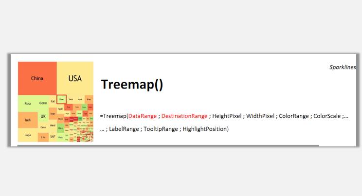 sparklines的TreeMap是什么