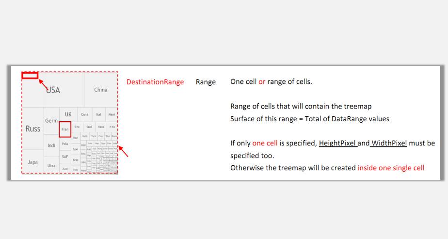 sparklines的TreeMap是什么