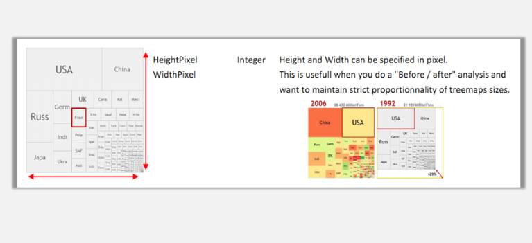 sparklines的TreeMap是什么