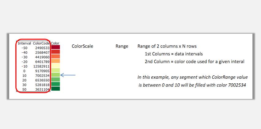 sparklines的TreeMap是什么