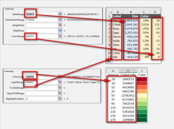 sparklines的TreeMap是什么