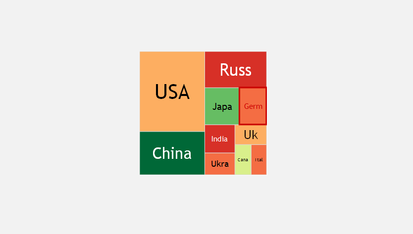 sparklines的TreeMap是什么