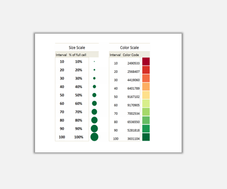 sparklines的HeatMap是什么