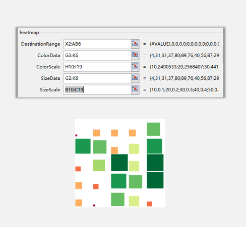 sparklines的HeatMap是什么