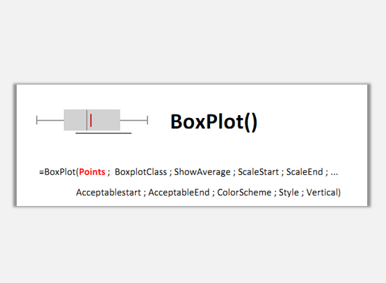 sparklines的BoxPlot是什么