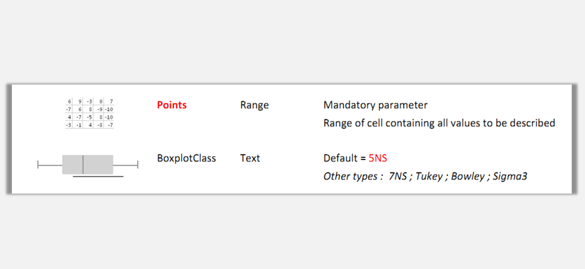 sparklines的BoxPlot是什么