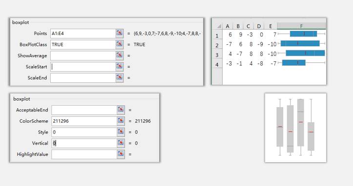 sparklines的BoxPlot是什么