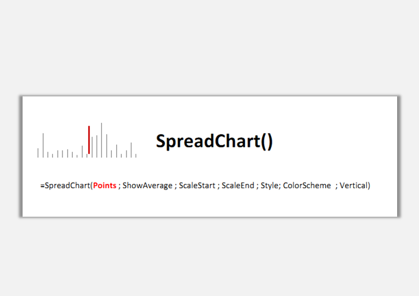 sparklines的Spread有什么用