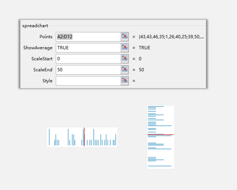 sparklines的Spread有什么用