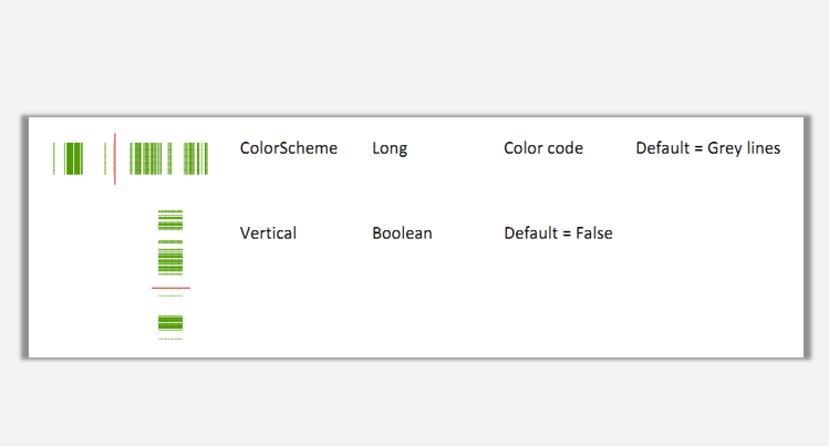 sparklines的Stripes是什么