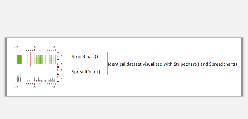 sparklines的Stripes是什么