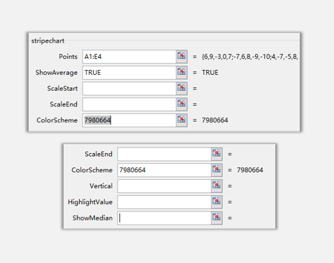 sparklines的Stripes是什么