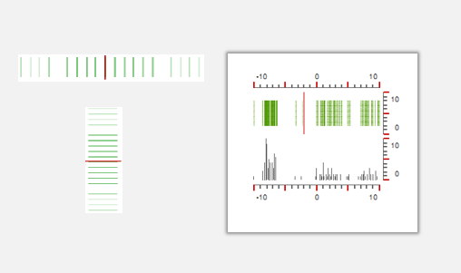 sparklines的Stripes是什么