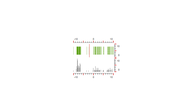 sparklines的Stripes是什么