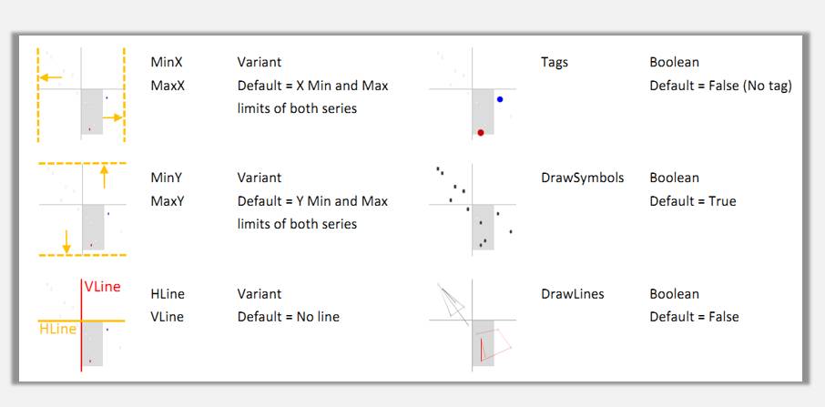 sparklines的ScatterChart是什么