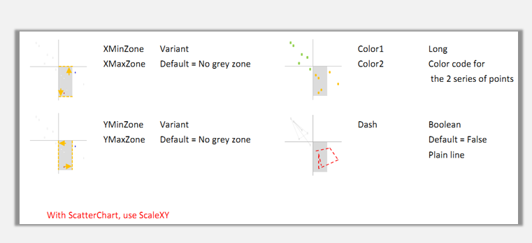 sparklines的ScatterChart是什么