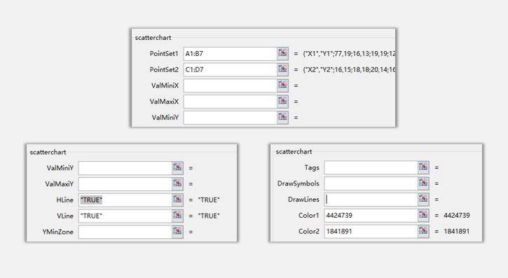 sparklines的ScatterChart是什么