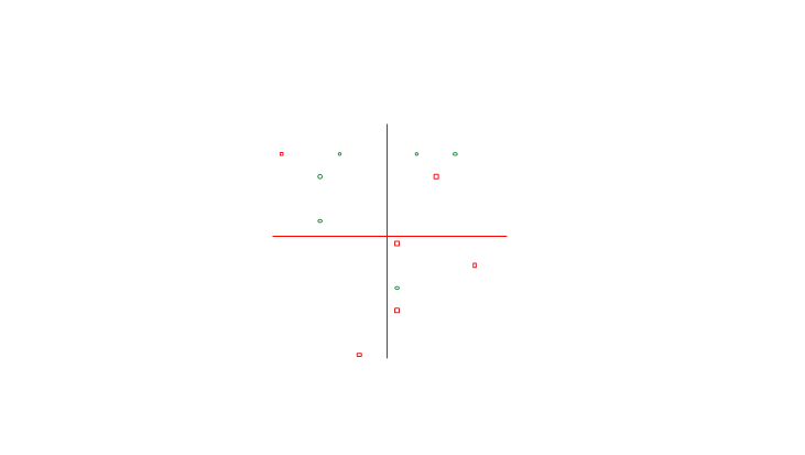 sparklines的ScatterChart是什么