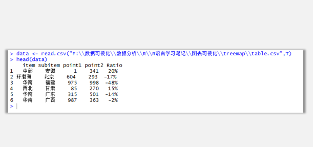 R语言中TreeMap的作用是什么