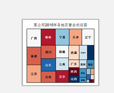 R语言中TreeMap的作用是什么