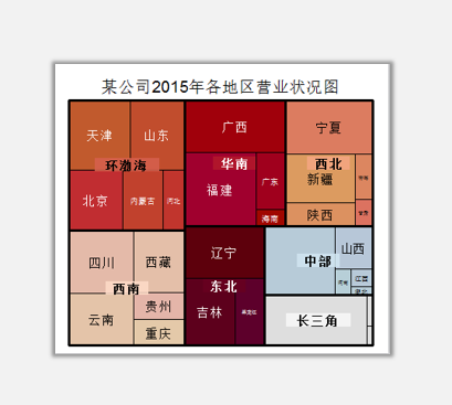 R语言中TreeMap的作用是什么