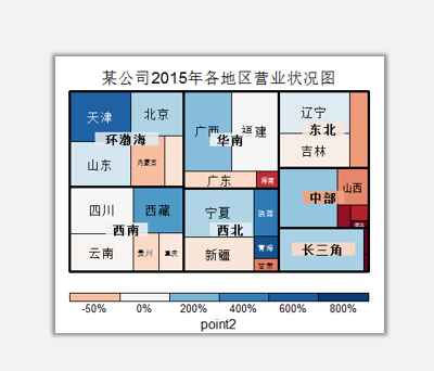 R语言中TreeMap的作用是什么