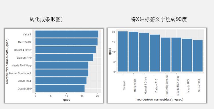 R語言可視化中的圖表美化與套用是怎樣的