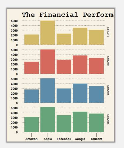 R語言可視化中多系列柱形圖與分面組圖美化技巧有哪些