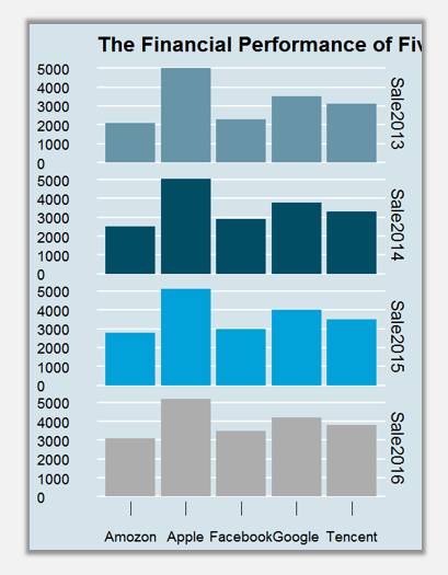 R語言可視化中多系列柱形圖與分面組圖美化技巧有哪些