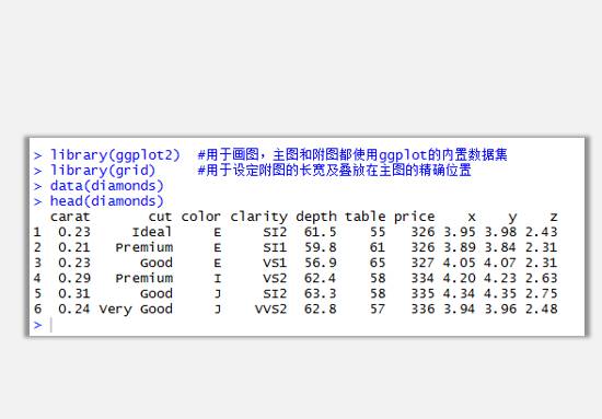 R语言可视化实现图表嵌套