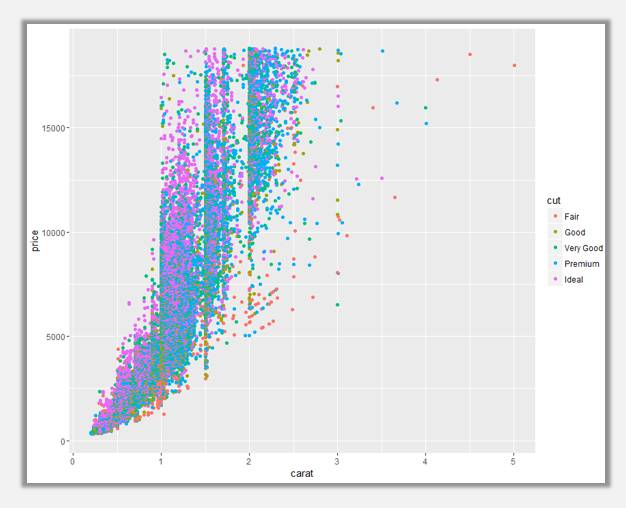 R语言可视化中ggplot图表配色技巧