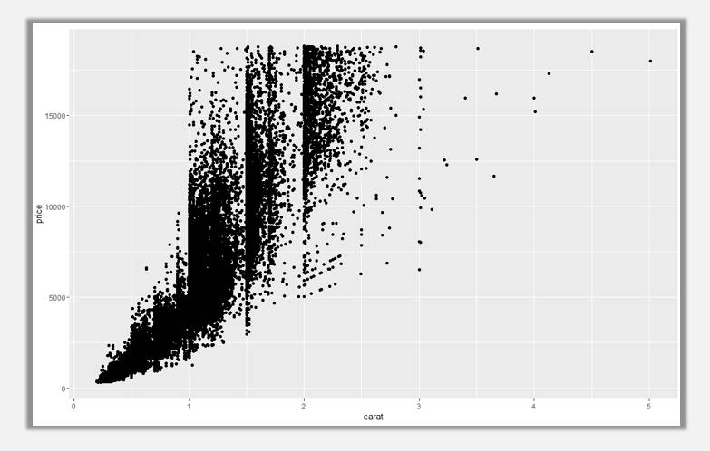 R语言可视化ggplot图表系统中的辅助线有什么用