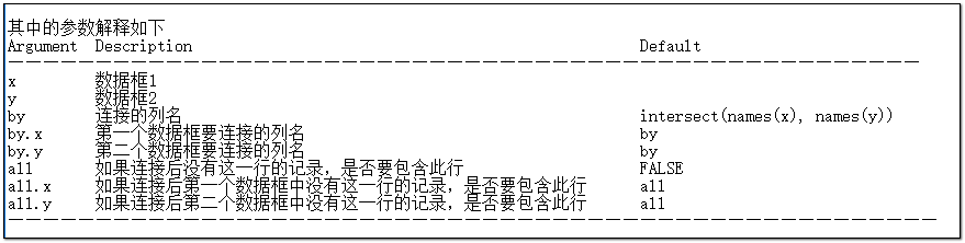 怎么用R語(yǔ)言實(shí)現(xiàn)數(shù)據(jù)合并與追加