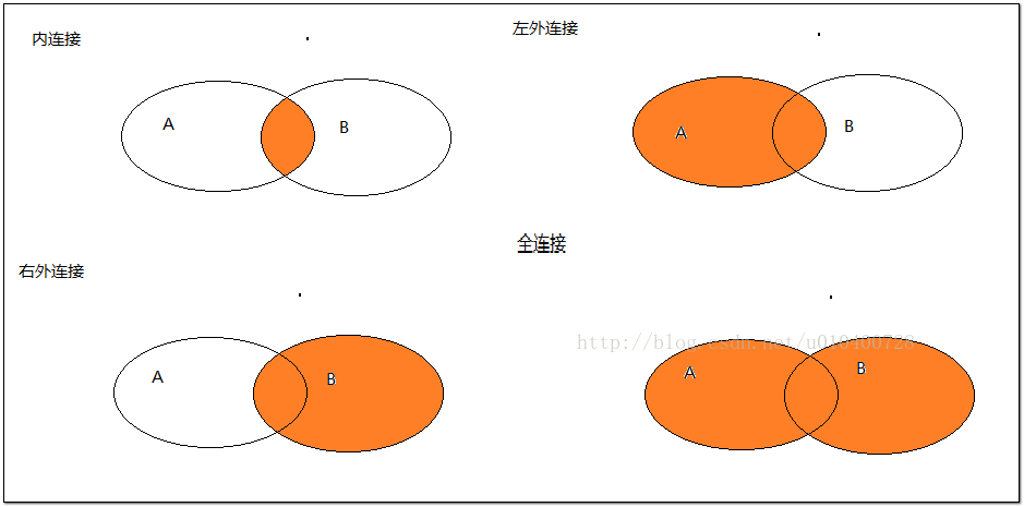 怎么用R語(yǔ)言實(shí)現(xiàn)數(shù)據(jù)合并與追加