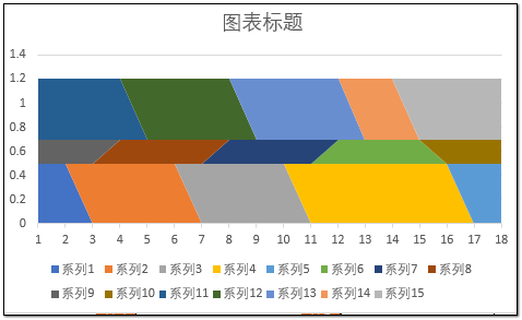 如何用excel来拯救图表的颜值