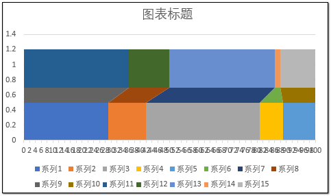 如何用excel来拯救图表的颜值