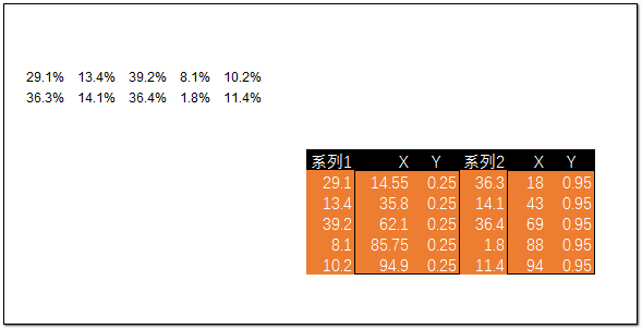 如何用excel来拯救图表的颜值