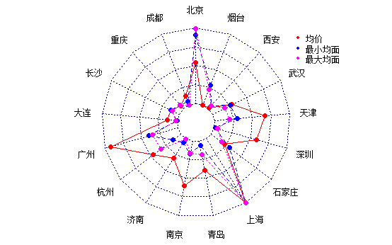 R语言抓取网站数据