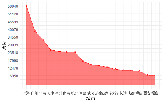 R语言抓取网站数据