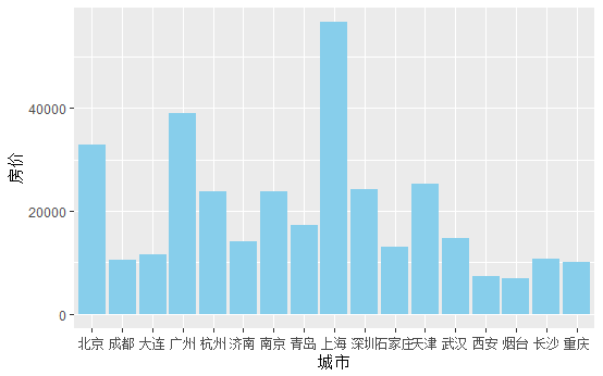 R语言抓取网站数据