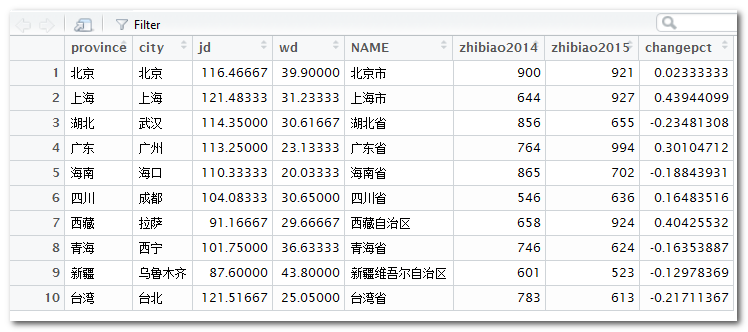 R语言怎么实现地图上的迷你条形图