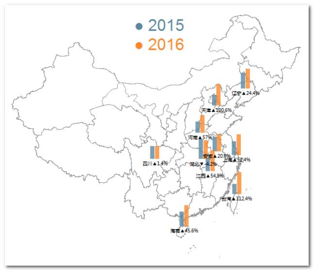 R语言怎么实现地图上的迷你条形图