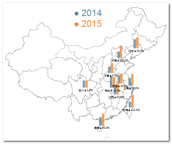 R语言怎么实现地图上的迷你条形图